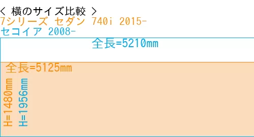 #7シリーズ セダン 740i 2015- + セコイア 2008-